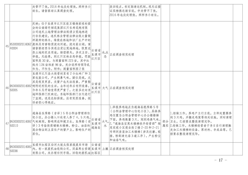 工作简报20_页面_17.jpg 工作简报20_页面_17.jpg