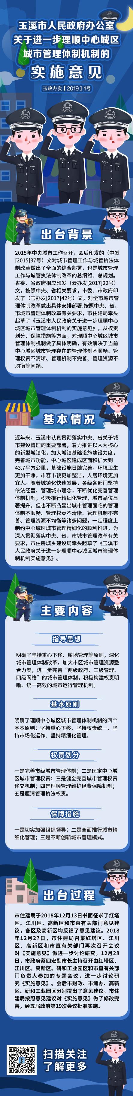 玉政办发〔2019〕1号 玉溪市人民政府办公室关于进一步理顺中心城区城市管理体制机制的实施意见(解读).jpg 玉政办发〔2019〕1号 玉溪市人民政府办公室关于进一步理顺中心城区城市管理体制机制的实施意见(解读).jpg