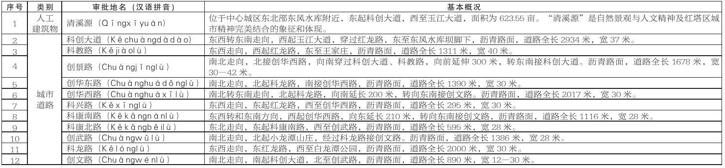 QQ图片20191230092831.png QQ图片20191230092831.png